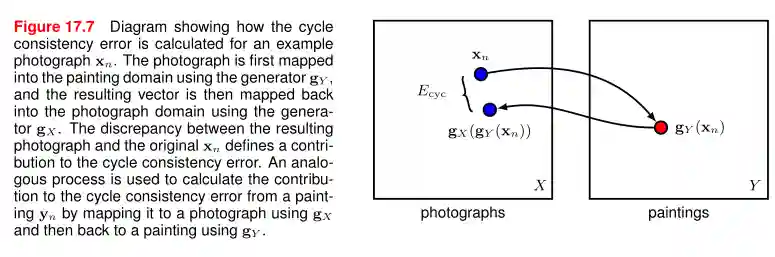 Generative Adversarial Networks-20250520100937369